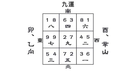 九運酉山卯向|【酉山卯向住宅風水好嗎】九運酉山卯向 